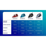 Fer a repasser - PHILIPS - DST2010/40 - A vapeur avec systeme Calc Clean - 25gr/min vapeur continue - 2000W - Rouge/Blanc