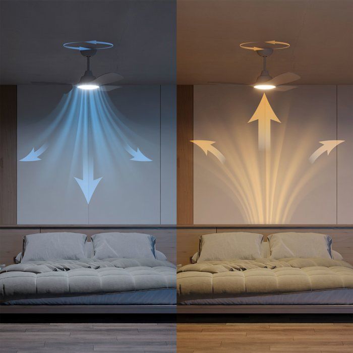 Ventilateur de plafond - Philips - Pales fixes - Lumiere blanche réglable - Blanc - télécommande incluse