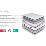 URBAN Collections BERLIN Matelas 140 x 190cm - 792 ressorts ensachés - 7 zones de confort - 30 cm - Ferme