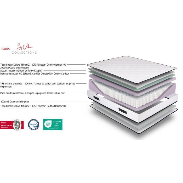 URBAN Collections PARIS Ensemble sommier et matelas 140 x 190cm - 798 Ressorts ensachés et mémoire de forme - 24 cm - Ferme