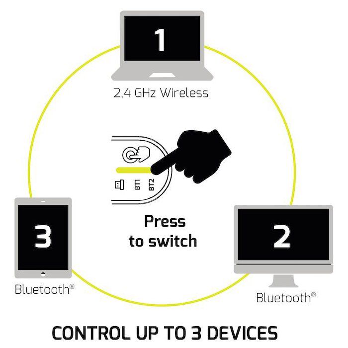 Souris sans fil - PORT Designs - 910202 Business - Bluetooth & 2.4 GHz - Rechargeable - Noir