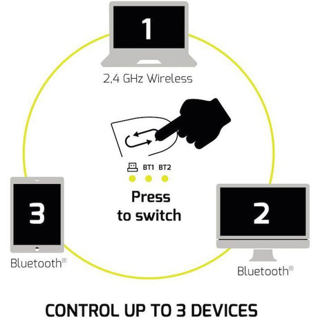 Souris sans fil - PORT Designs - 910203 ULTIMATE - Bluetooth & 2.4 GHz - Rechargeable - Gris
