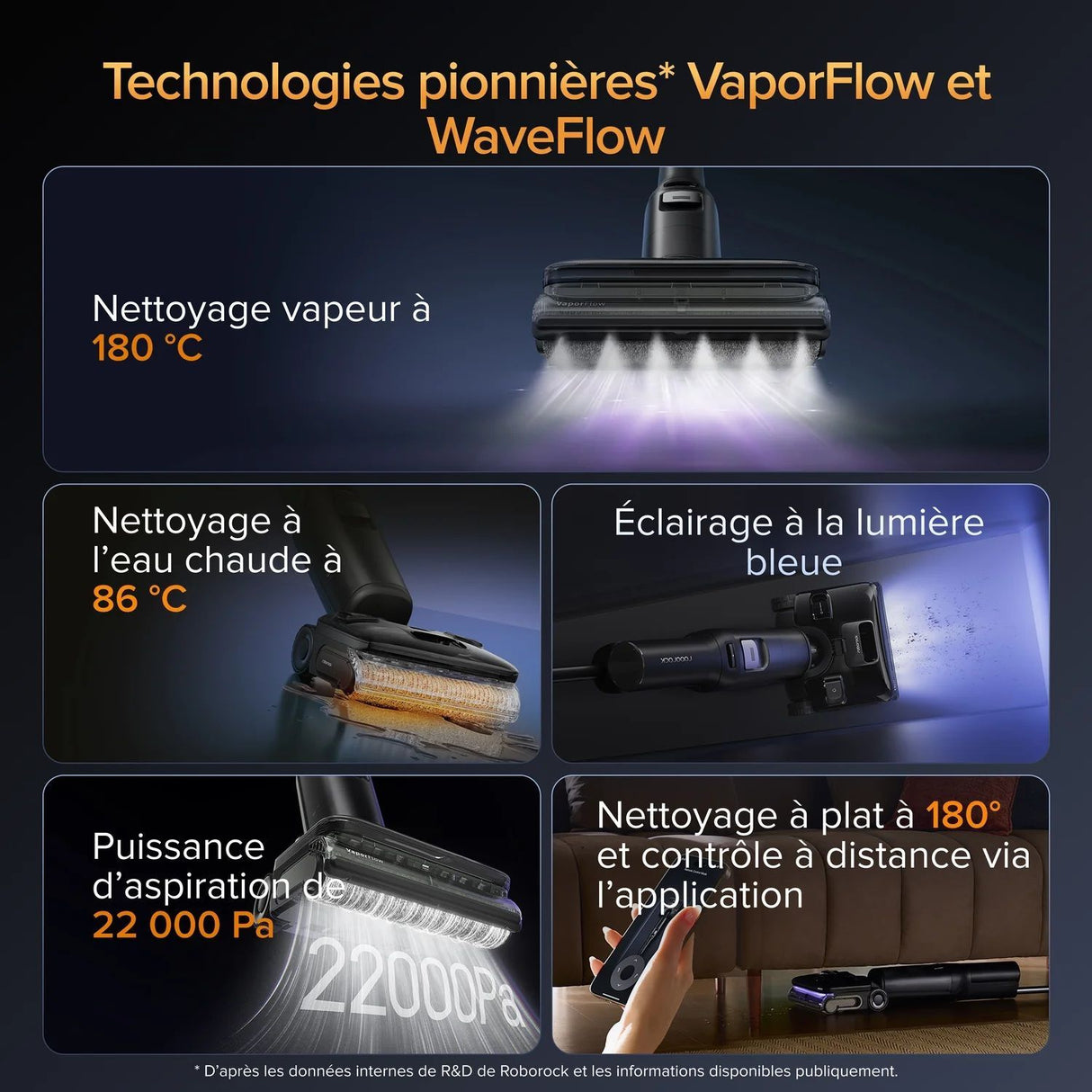 ROBOROCK F25 ULTRA - Aspirateur Balai Laveur - Nettoyage vapeur a 180 °C - 22000 Pa - Rouleau anti-enchevetrement