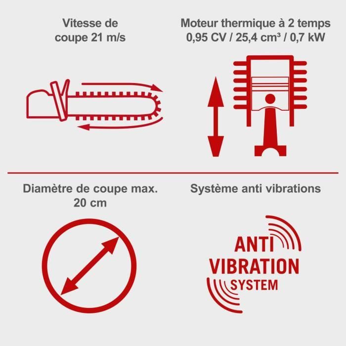 Elagueuse thermique PCS26 - 25 cm - 25 CC - SCHEPPACH