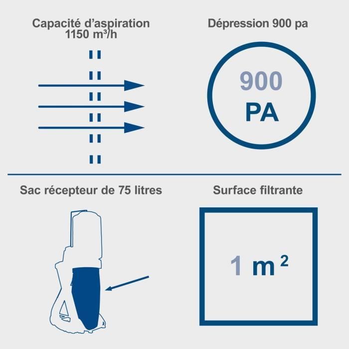 Aspirateur d'atelier de 75L - SCHEPPACH - DC500 - 550W - 1150 m³/h - 6 adaptateurs