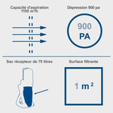 Aspirateur d'atelier de 75L - SCHEPPACH - DC500 - 550W - 1150 m³/h - 6 adaptateurs