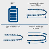 TronÁonneuse sans fil BC-PS150-X - longueur de coupe de 15,8cm + compacte et lÈgere - SCHEPPACH 20V IXES - sans batterie ni chargeur