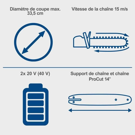 Pack tronçonneuse sans fil BC-CS355Duo-X - longueur de coupe 33,5cm - SCHEPPACH 20V IXES +2 batteries 4Ah + chargeur double 4.5A