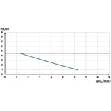 Pompe de relevage de condensats - SFA - Sanicondens Best Flat - Pour chaudiere au sol - 45 dBA - Neutralisation des condensats