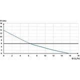 Pompe de relevage de condensats - SFA - Sanicondens Clim Deco - 23 dBA