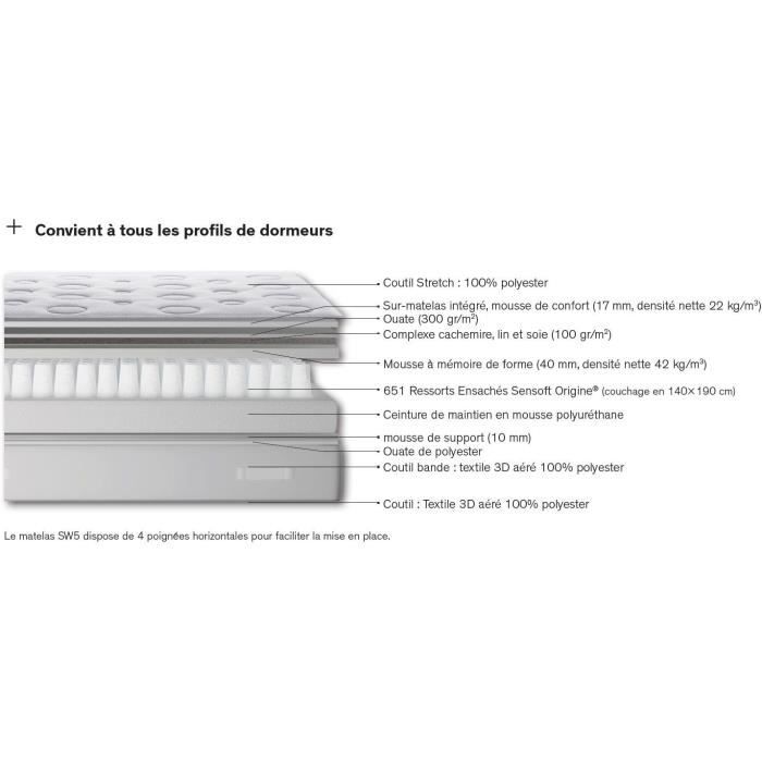Matelas 160 x 200 SIMMONS - Hauteur 29 cm - Ressorts ensachés Sensoft - No Flip - Enveloppant - Fabriqué en France -  SW5