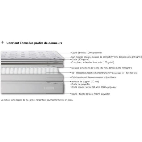 Ensemble matelas sommier 180 x 200 (Sommier 2x90) SIMMONS Hauteur 29 cm - Ressorts ensachés Sensoft - Fabriqué en France -  SW5