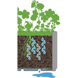 Bac a fleur - ETHICA - Craie - CarrÈ - 38 L - STEFANPLAST