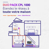 Kit CPL - STRONG - Powerline 1000 Duo - Prise Filtrée - Haut débit jusqu'a 1000 Mbit/s