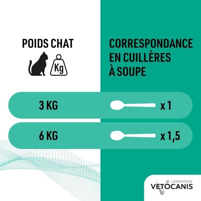 Shampoing anti-puces - VETOCANIS - Répulsif Chat 300ml