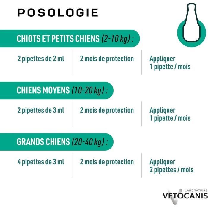 Pipettes préventives antiparasitaires - VETOCANIS - x2 - Pour Chiens Moyens