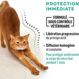 Anti-parasitaire - VETOCANIS - Pipettes Anti-Puces Anti-Tiques Anti-Moustiques Répulsives pour Chat