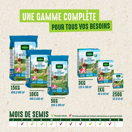 Gazon - Vilmorin - Gazon Ultra Résistant - Label Rouge - 1 kg