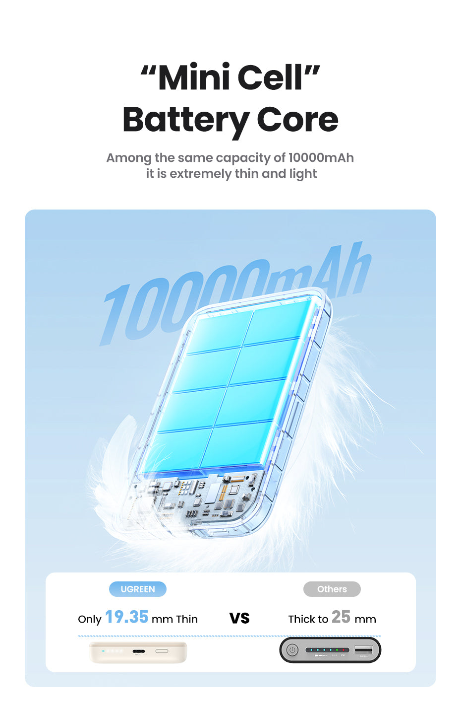 Batterie externe - UGREEN - 10,000 mAh - MagSafe - 20W - Creme