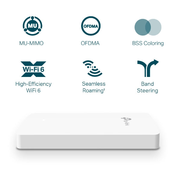 Point d'accïÂ¿Â½s mural WiFi TP-Link Omada EAP615-Wall (AX1800)