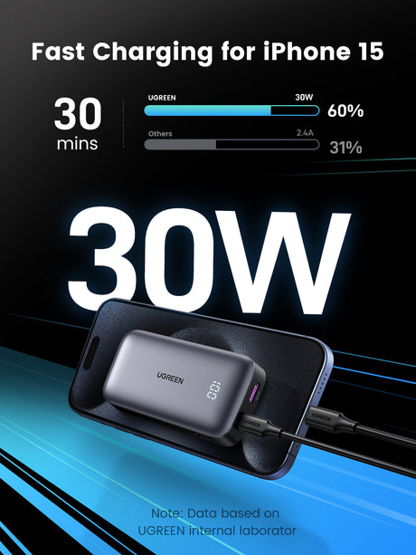 Batterie externe Slim - UGREEN - 10,000 mAh - Gris