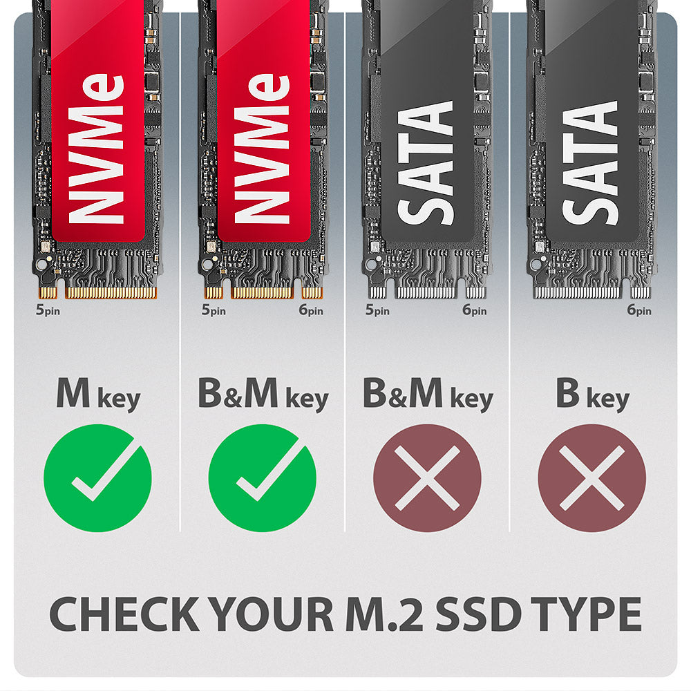 Boitier externe USB-C 3.2 Axagon EEM2-20G - NVMe M.2 Type 2280 (Noir)