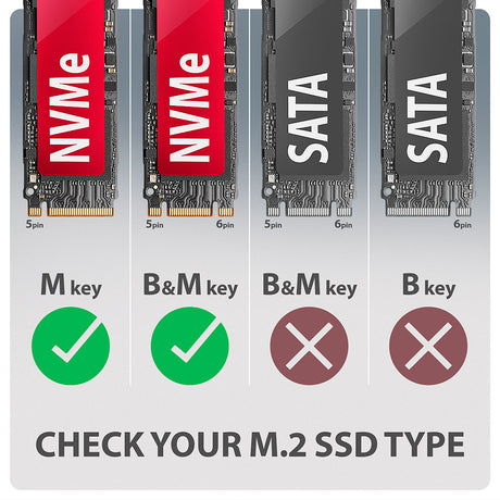 Boitier externe USB-C 3.2 Axagon EEM2-20G - NVMe M.2 Type 2280 (Noir)